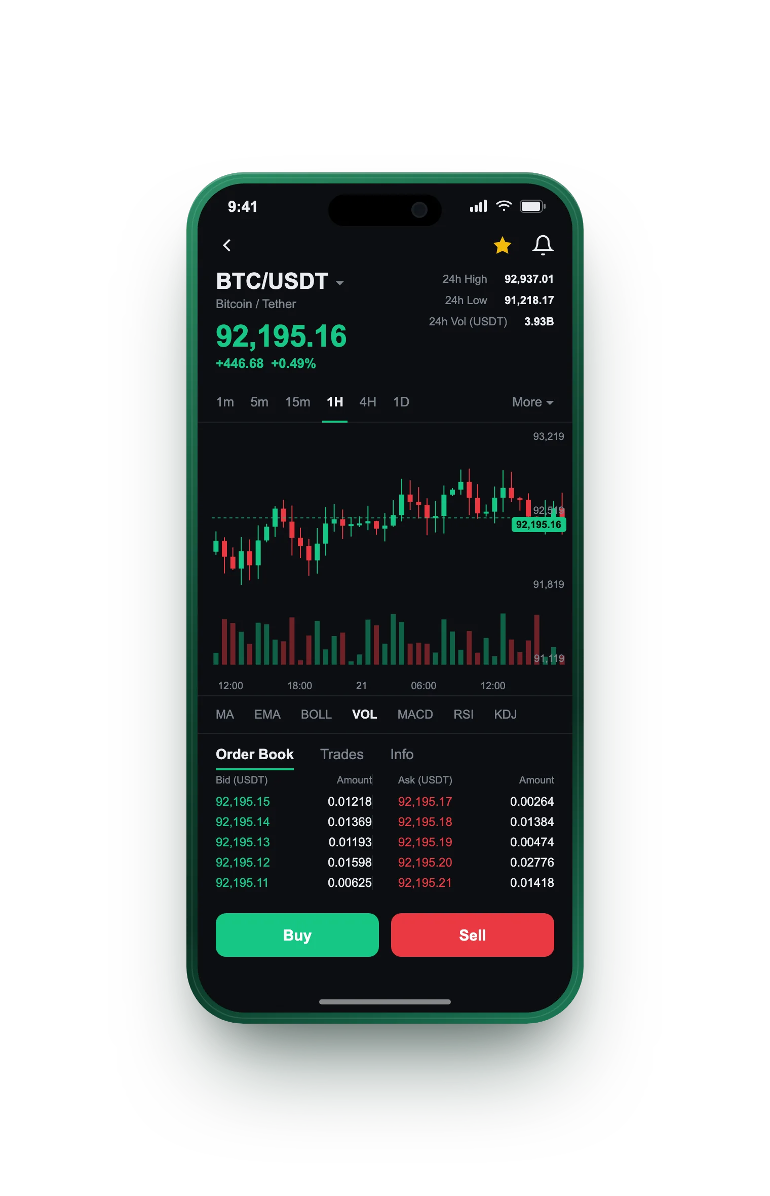 Reef Patristead — BTC/USDT live candlestick chart, order book and one-tap Buy/Sell on mobile